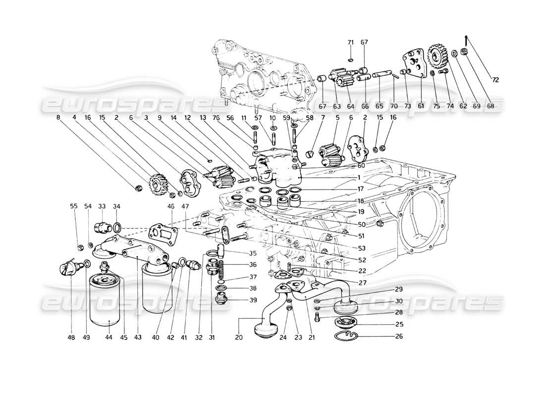 Ferrari 512 BB Lubrication - Pumps and Oil Filters Parts Diagram