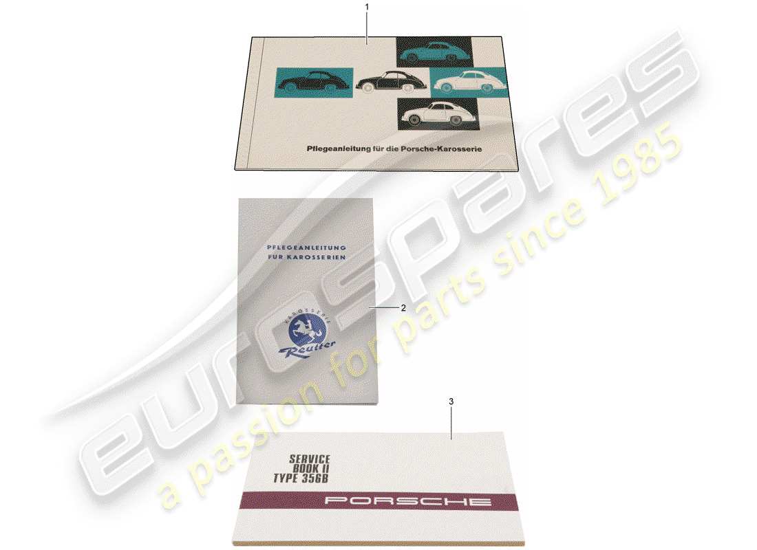 Porsche Classic accessories (1972) CUSTOMER DOCUMENTS - NOTE ON MAINTENANCE - BODY SHELL - REUTTER Part Diagram