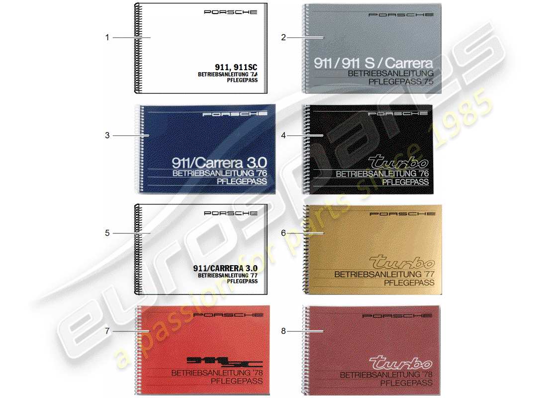 Porsche 911 (1979) CARE PASS - INSTRUCTION MANUAL Part Diagram