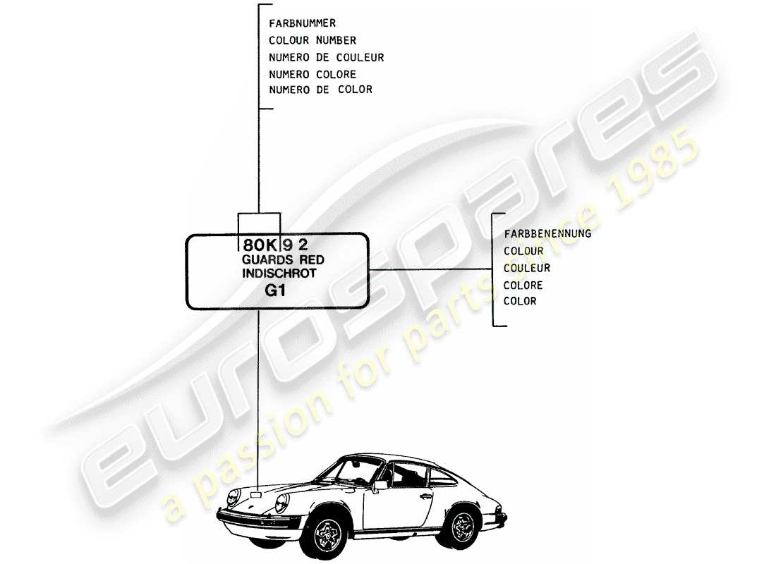 Porsche 911 (1979) LACQUERS - BASIC MATERIALS Part Diagram