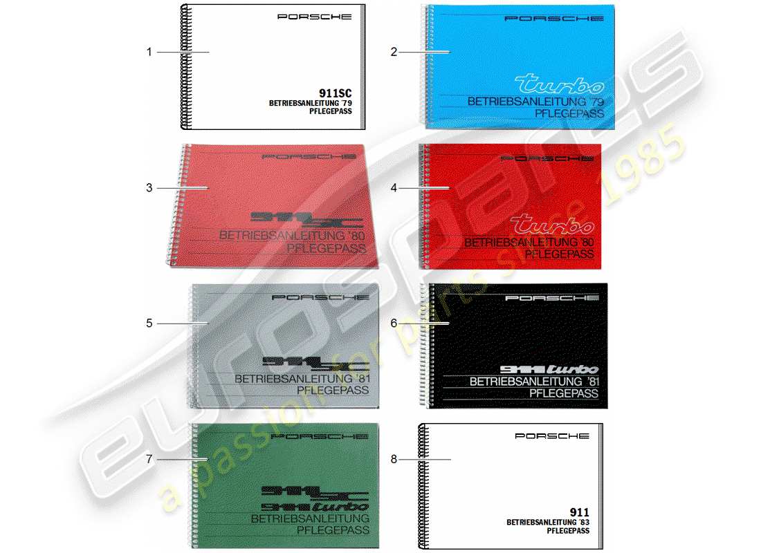 Porsche 911 (1980) CARE PASS - INSTRUCTION MANUAL Part Diagram