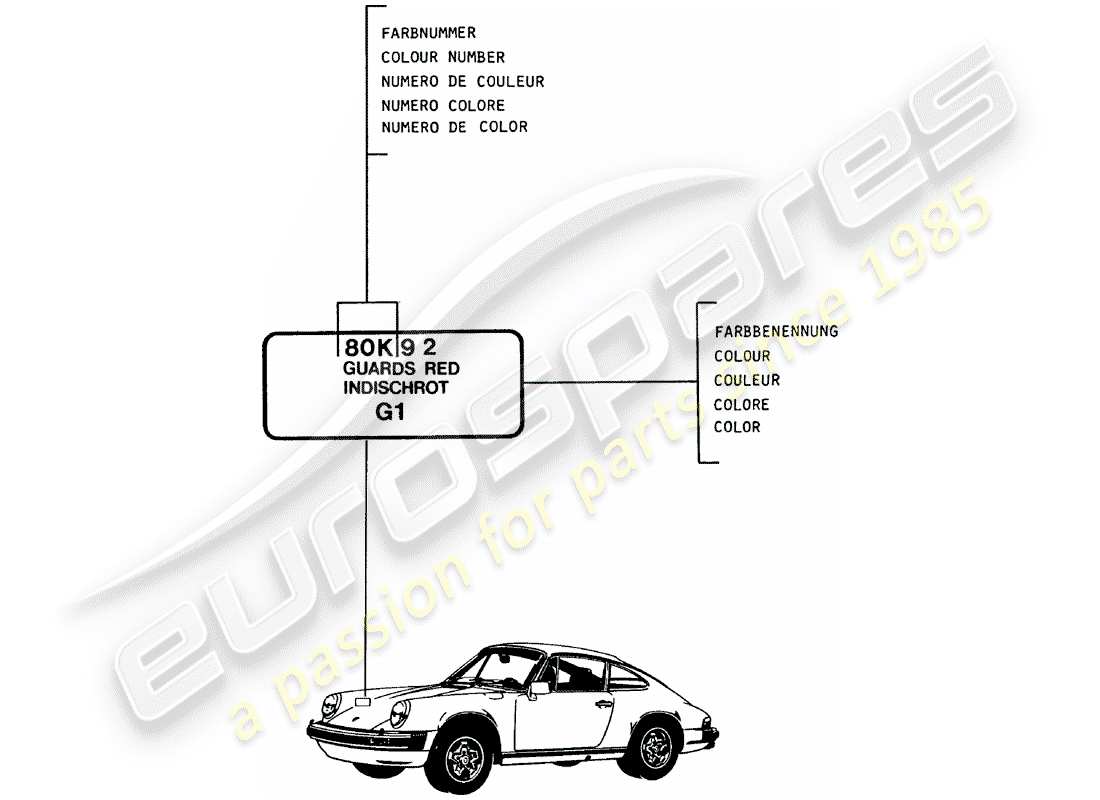 Porsche 911 (1982) LACQUERS - BASIC MATERIALS Part Diagram