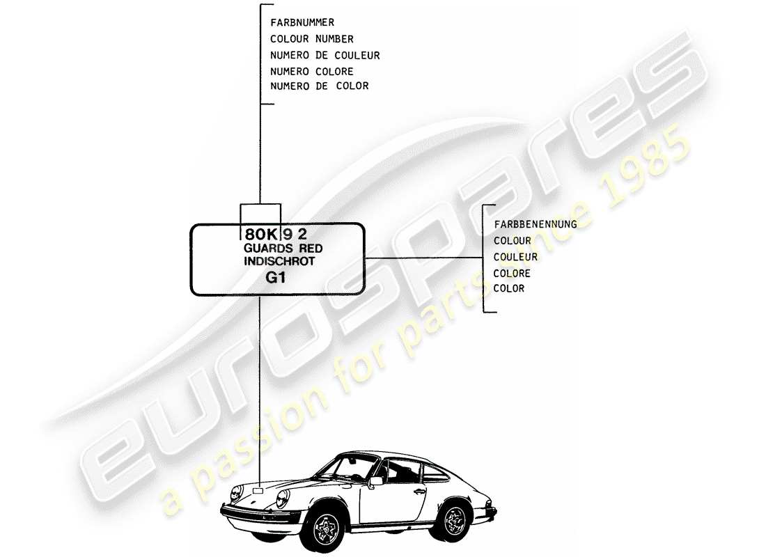 Porsche 911 (1984) LACQUERS - BASIC MATERIALS Part Diagram