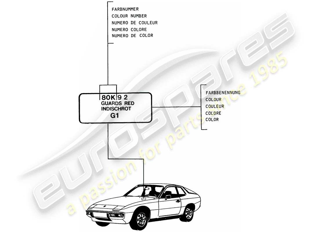 Porsche 924 (1976) LACQUERS - BASIC MATERIALS Part Diagram