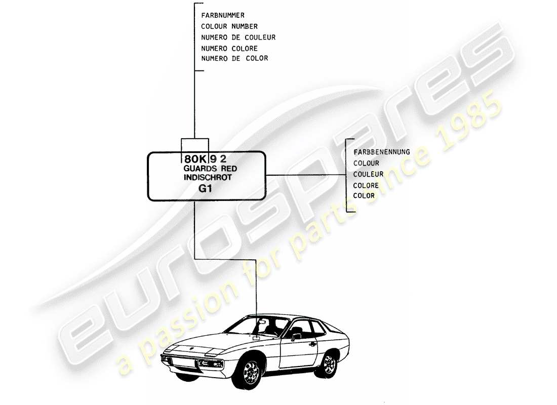 Porsche 924 (1980) LACQUERS - BASIC MATERIALS Part Diagram