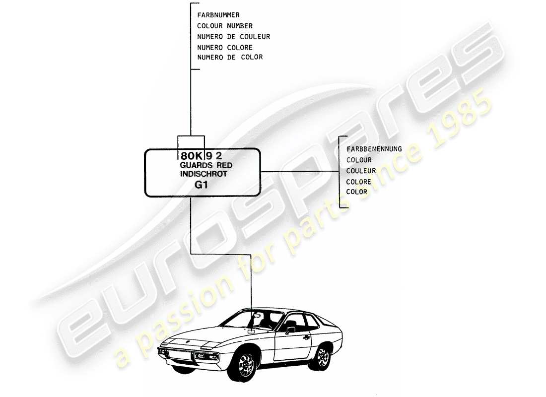 Porsche 924 (1982) LACQUERS - BASIC MATERIALS Part Diagram