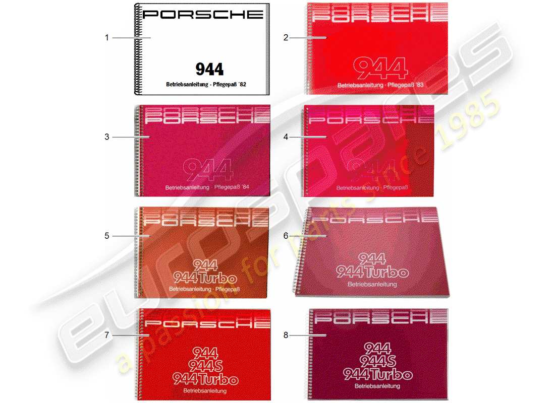 Porsche 944 (1988) INSTRUCTION MANUAL - CARE PASS Part Diagram