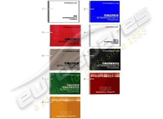 a part diagram from the Porsche After Sales lit. (1982) parts catalogue