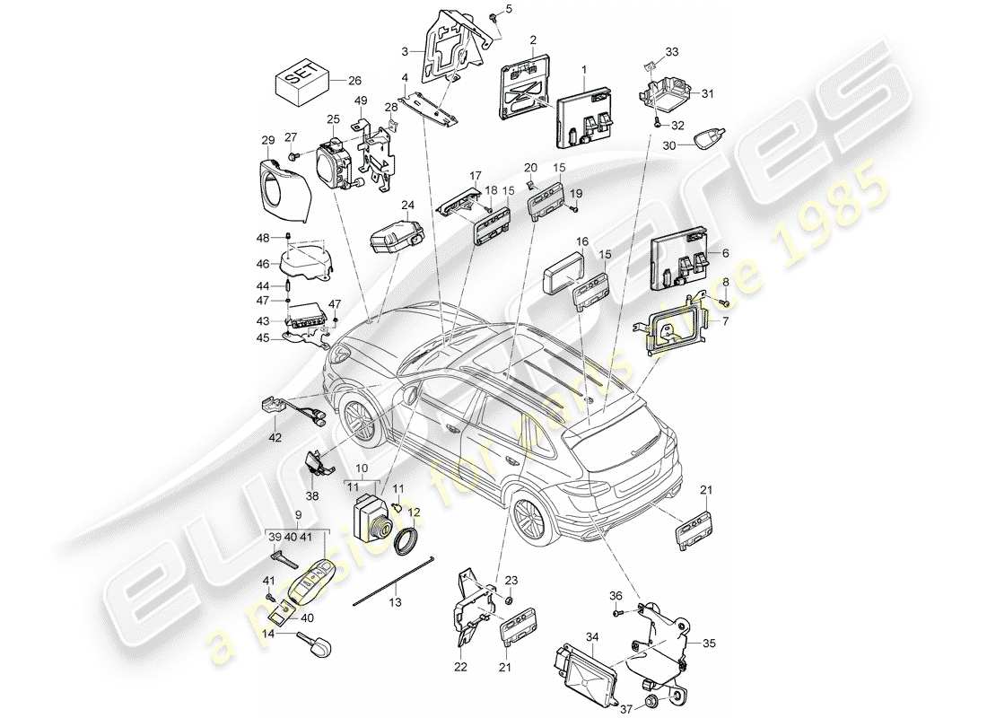 Porsche Cayenne E2 (2012) CONTROL UNITS Part Diagram