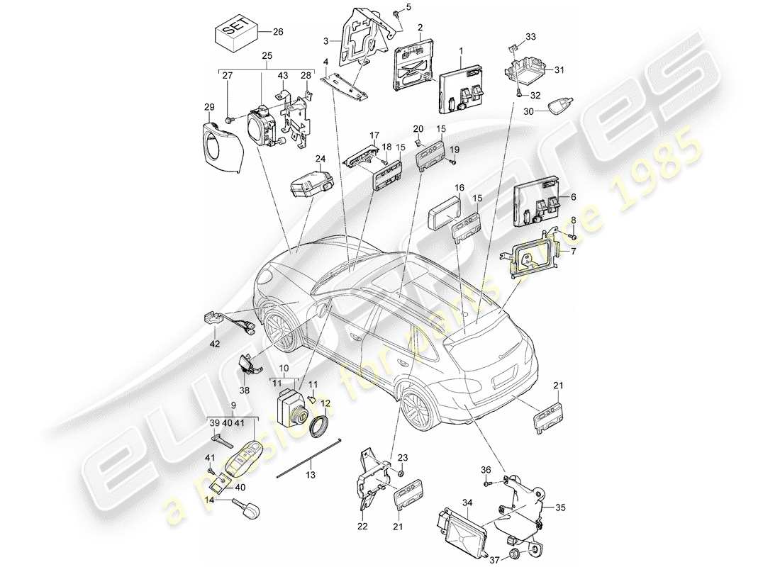 Porsche Cayenne E2 (2013) CONTROL UNITS Part Diagram