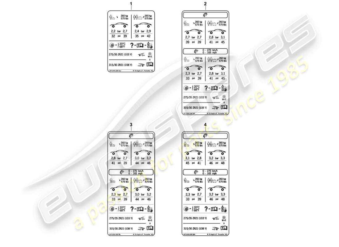 porsche 2021 (panamera 971-1) data plate for 21 tyre pressure for summer tyres d >>- 04.11.2018 part diagram