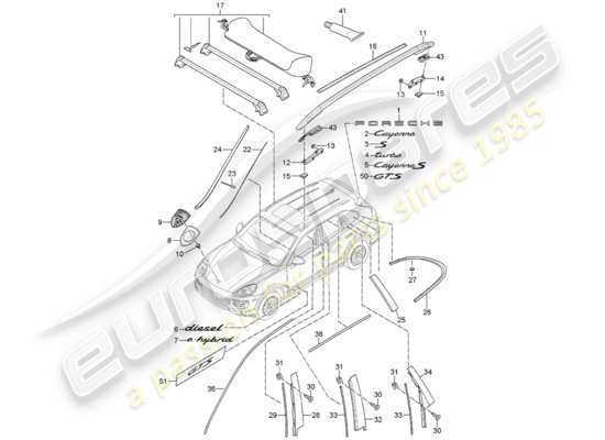 a part diagram from the porsche cayenne e2 (2015) parts catalogue