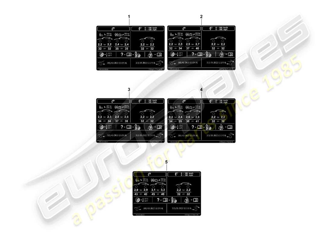 porsche 2026 (cayenne e3 pa) data plate for 22 tyre pressure for summer tyres part diagram