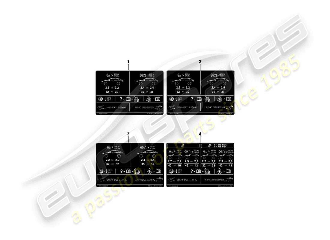 porsche 2025 (cayenne e3 pa) data plate for 21 tyre pressure for summer tyres part diagram