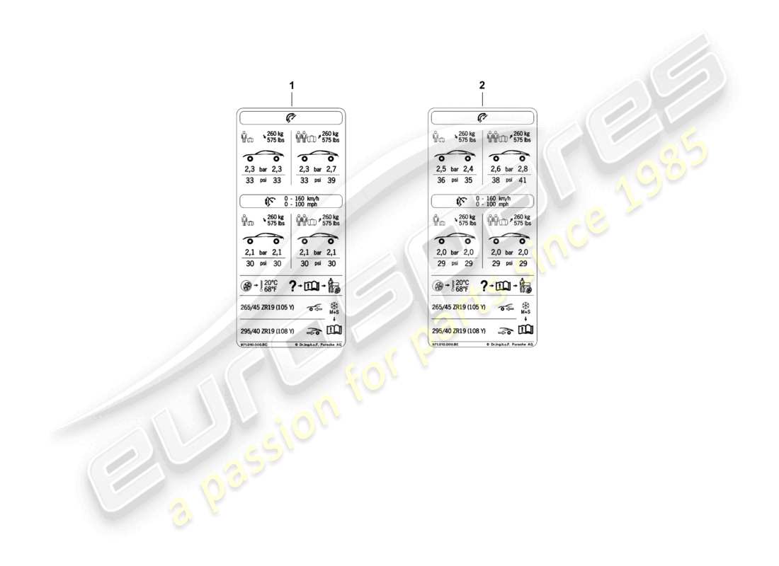 porsche 2021 (panamera 971-1) data plate for 19 tyre pressure for summer tyres d - 05.11.2018>> part diagram