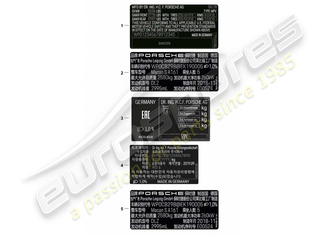 porsche 2024 (macan) sticker certificate usa sticker certificate canada data tag china korea russia d >>- mj 2021 part diagram