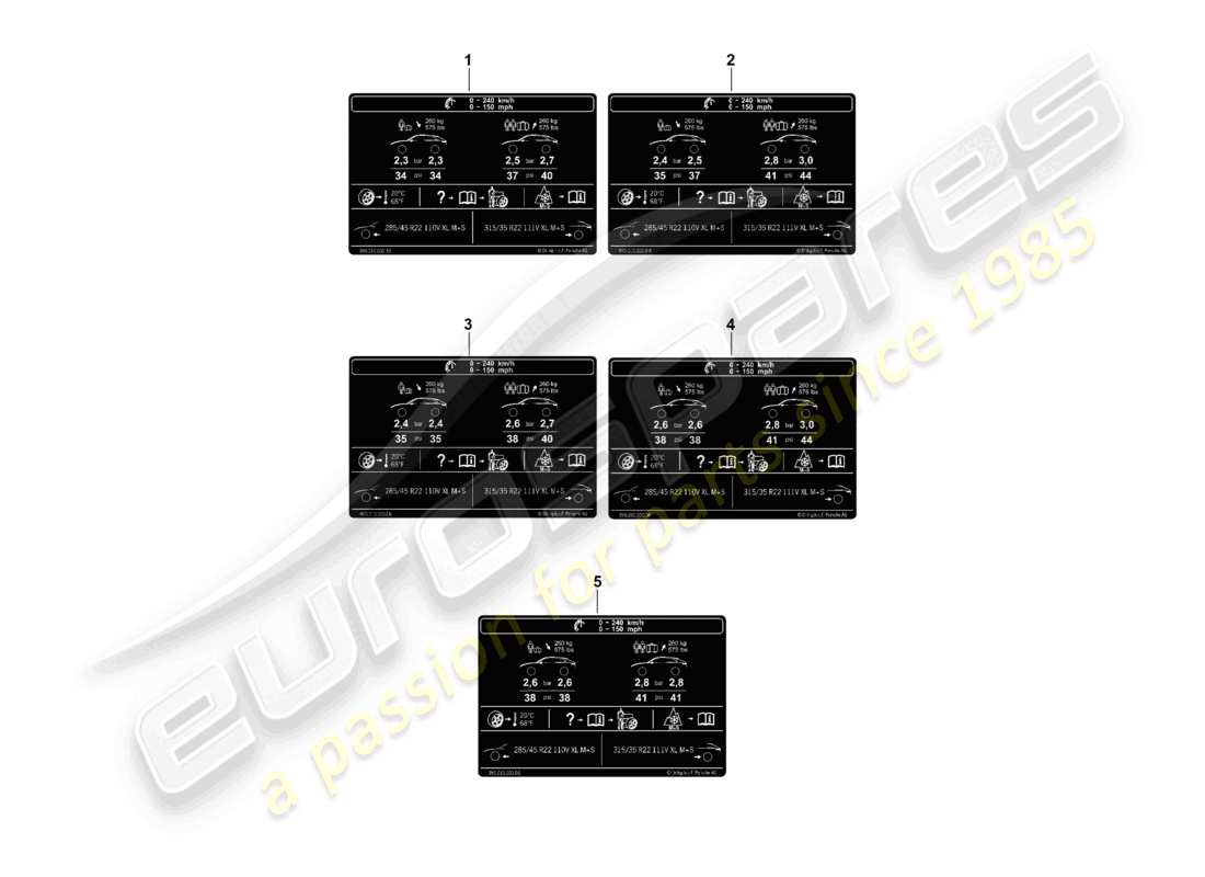 porsche 2025 (cayenne e3 pa) data plate for 22 tyre pressure for all-weather tyres part diagram