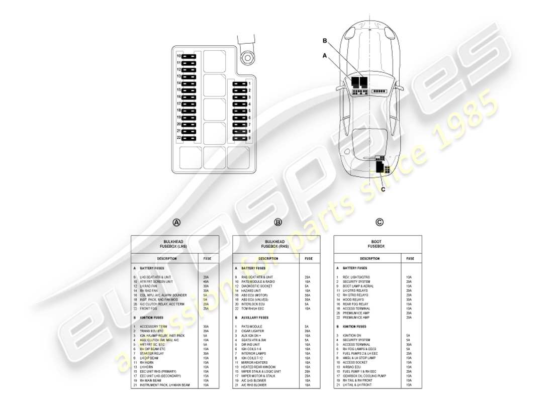 aston martin db7 vantage (2002) fuses part diagram