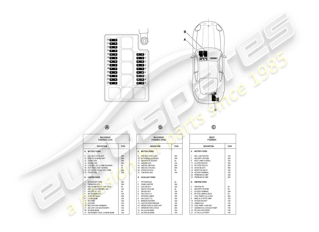 aston martin db7 vantage (2000) fuses part diagram