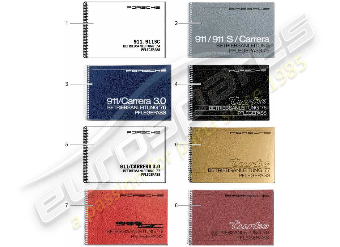 porsche 2009 (after sales literature) care pass parts diagram