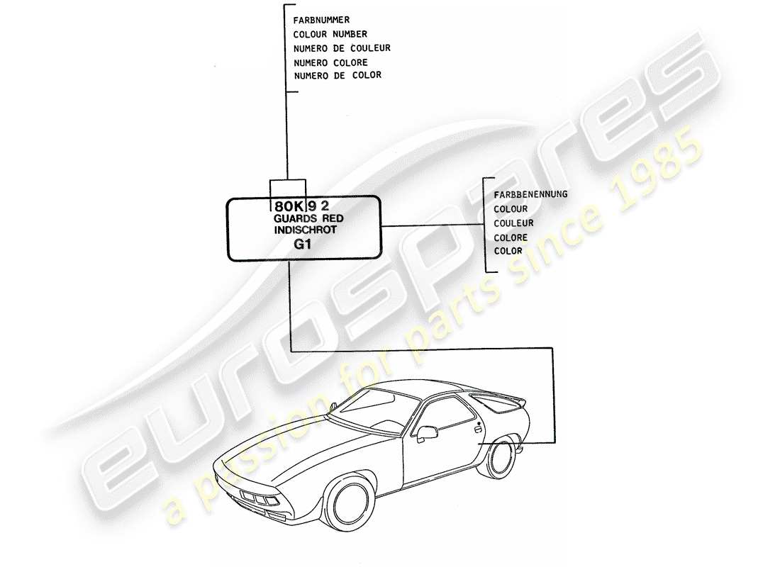 porsche 1993 (928) lacquers parts diagram