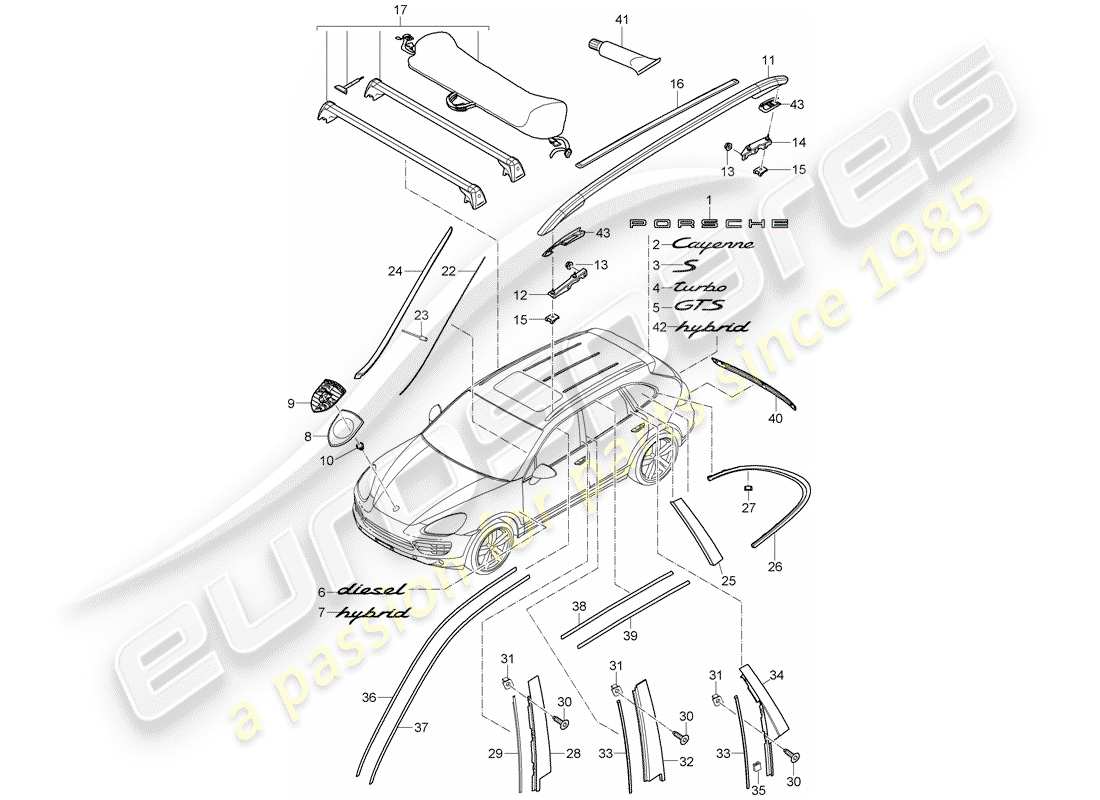 porsche cayenne e2 (2017) nameplates parts diagram