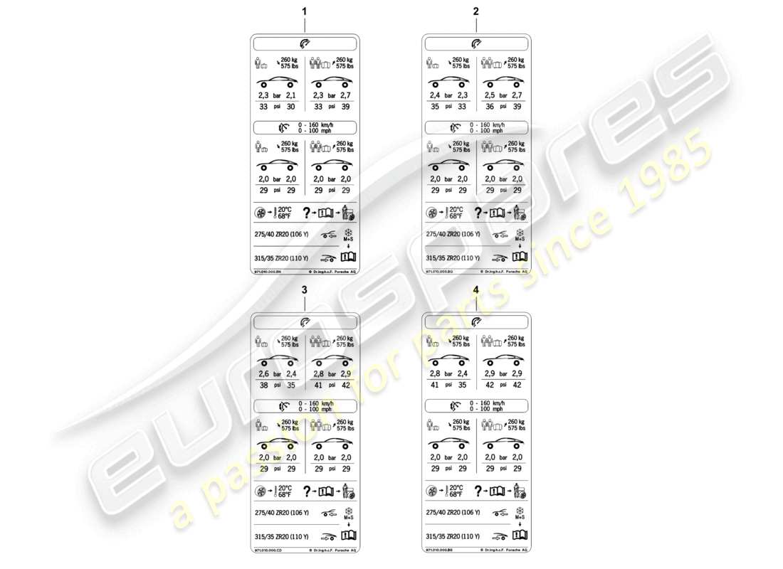 porsche 2019 (panamera 971-1) tyre pressure type plate 20 comf.air press., low-speed row for summer tyres d - 05.11.2018>> part diagram
