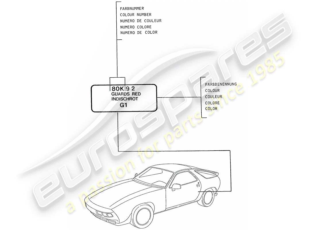 porsche 1988 (928) lacquers - basic materials parts diagram