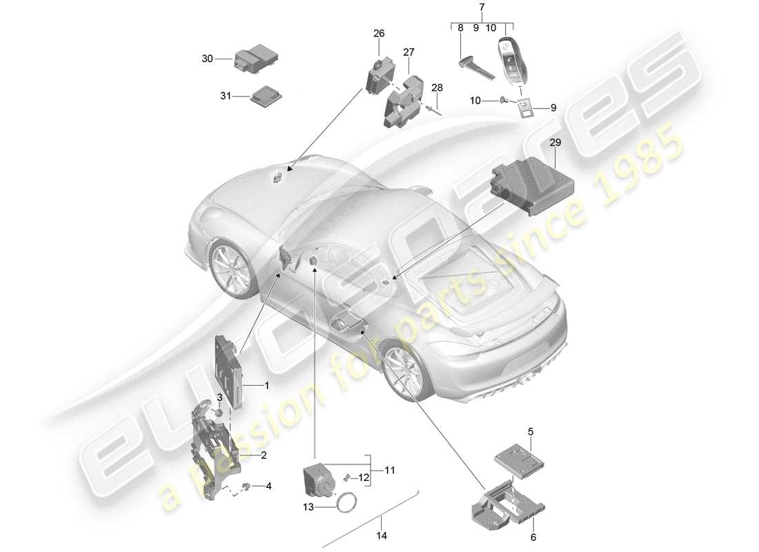 porsche 2016 (981 cayman gt4) control units control unit (bcm) for conv. system & ob power supply front end rear end handheld transmitter ignition/starter switch aerial for vehicles with radio controlled garage door opener sensor for interior monitoring part diagram