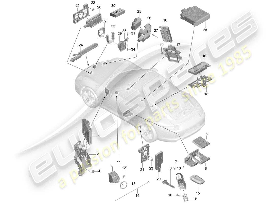 porsche 2016 (991-1) control units control unit (bcm) for conv. system & ob power supply front end rear end handheld transmitter ignition/starter switch aerial for vehicles with radio controlled garage door opener sensor for interior monitoring parts diagram