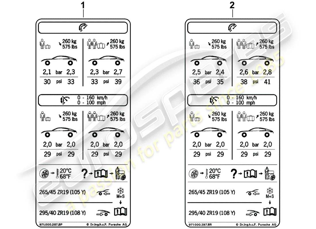 porsche 2017 (panamera 971-1) tyre pressure type plate 19 comf.air press., low-speed row for summer tyres d >>- 04.11.2018 part diagram