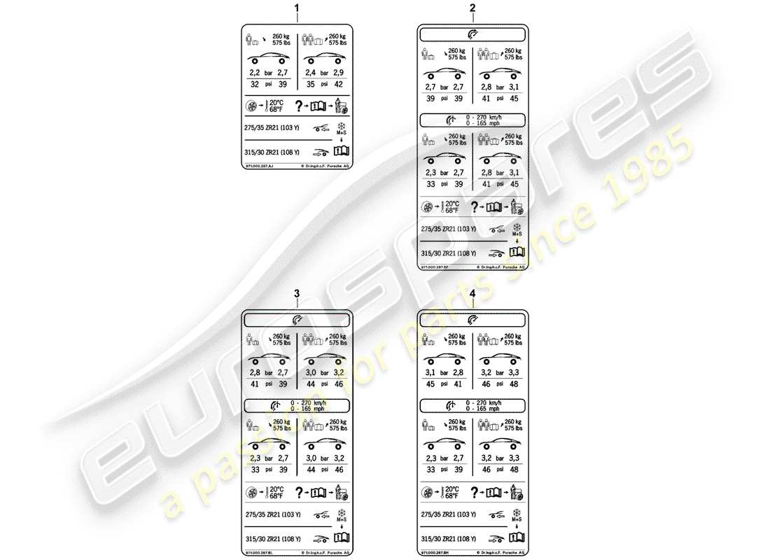 porsche 2018 (panamera 971-1) data plate for 21 tyre pressure for summer tyres d >>- 04.11.2018 part diagram
