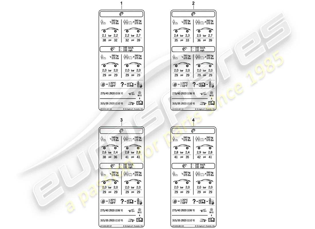 porsche 2019 (panamera 971-1) tyre pressure type plate 20 comf.air press., low-speed row for summer tyres d >>- 04.11.2018 part diagram