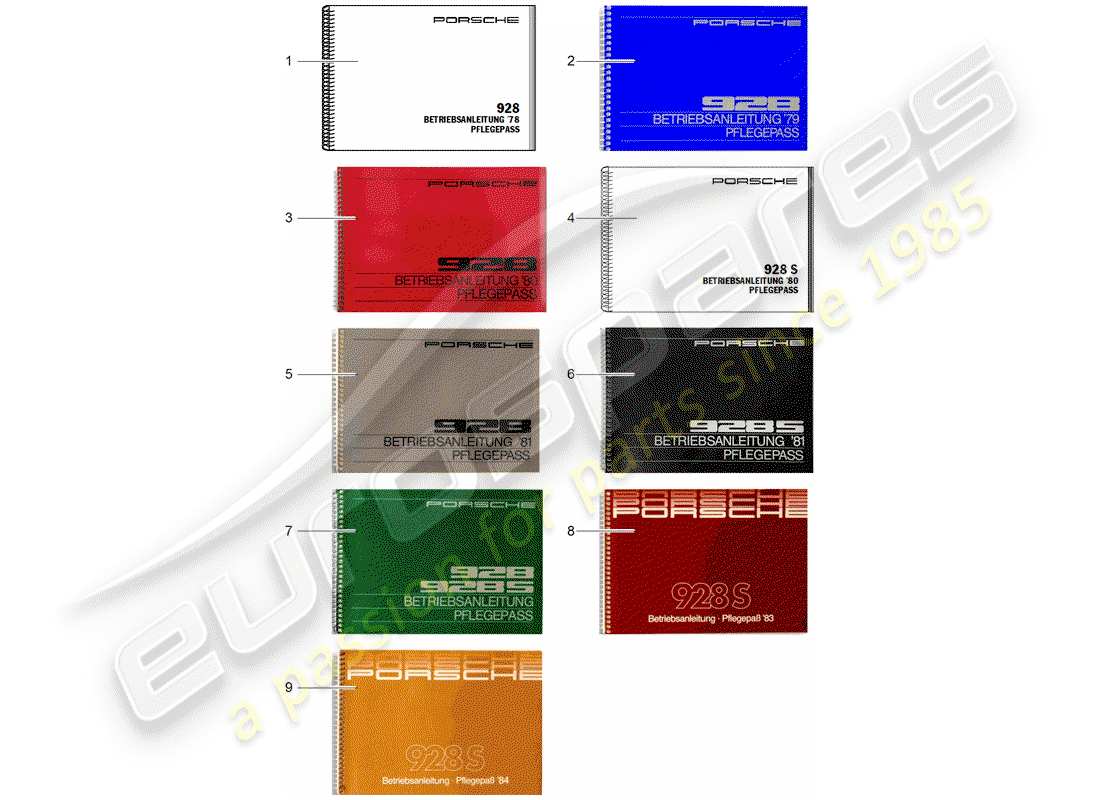 porsche 1982 (928) instruction manual - care pass parts diagram