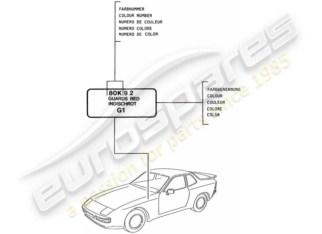 porsche 1987 (944) lacquers - basic materials parts diagram