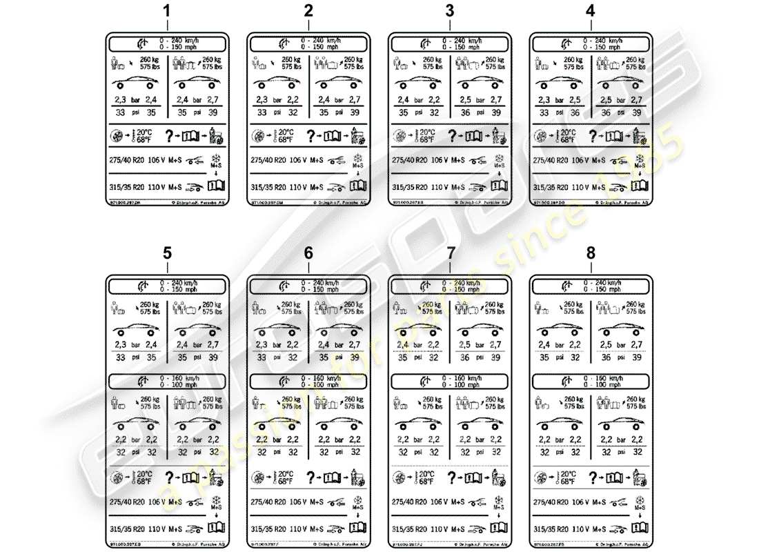 porsche 2019 (panamera 971-1) data plate for 20 tyre pressure for all-weather tyres d >>- 04.11.2018 part diagram