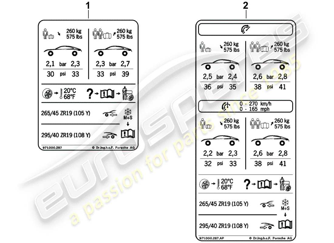 porsche 2019 (panamera 971-1) data plate for 19 tyre pressure for summer tyres d >>- 04.11.2018 part diagram