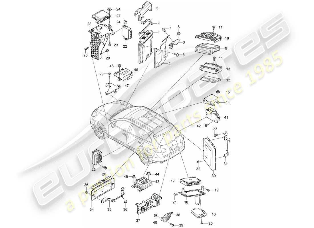 porsche 2012 (cayenne e2 92a) control units engine gearbox connection f lock control unit oil pump tow hitch reversing camera parking aid control unit for gateway adaptive suspension - pdcc - rear lid electronic parking brake fuel pump control unit for stop-start system d >>- mj 2014 part diagram
