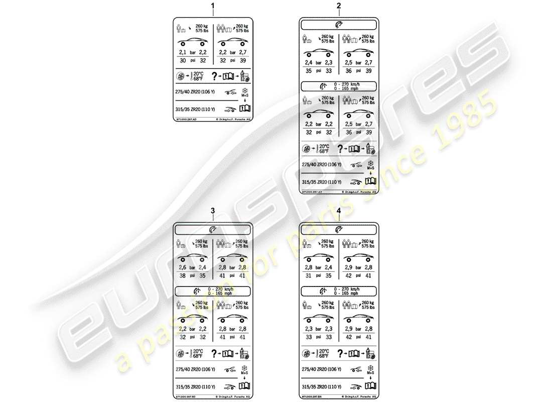 porsche 2018 (panamera 971-1) data plate for 20 tyre pressure for summer tyres d >>- 04.11.2018 part diagram