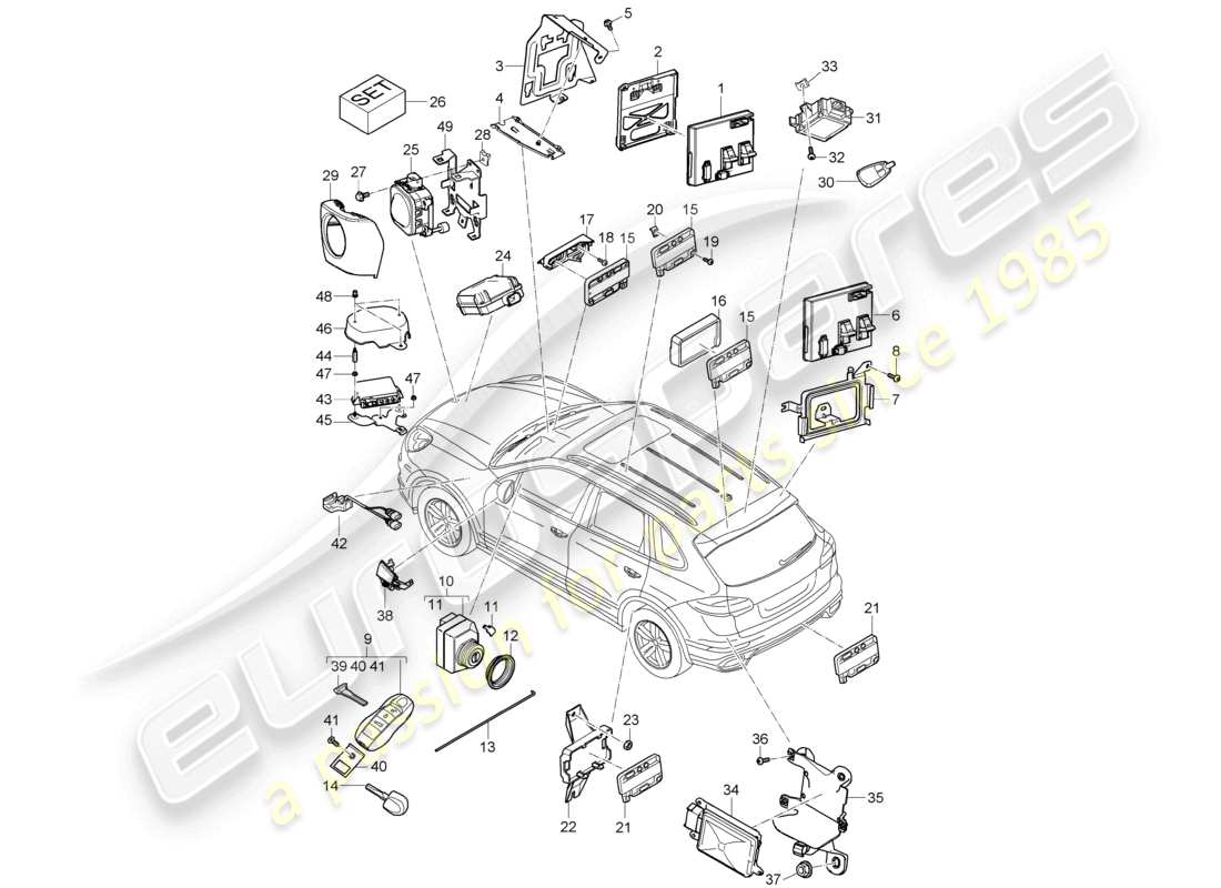 porsche 2011 (cayenne e2 92a) control units control unit (bcm) for conv. system & ob power supply front end rear end handheld transmitter ignition/starter switch control unit for opening garage door control unit for distance regulation receiver unit auxiliary heater control unit for l part diagram