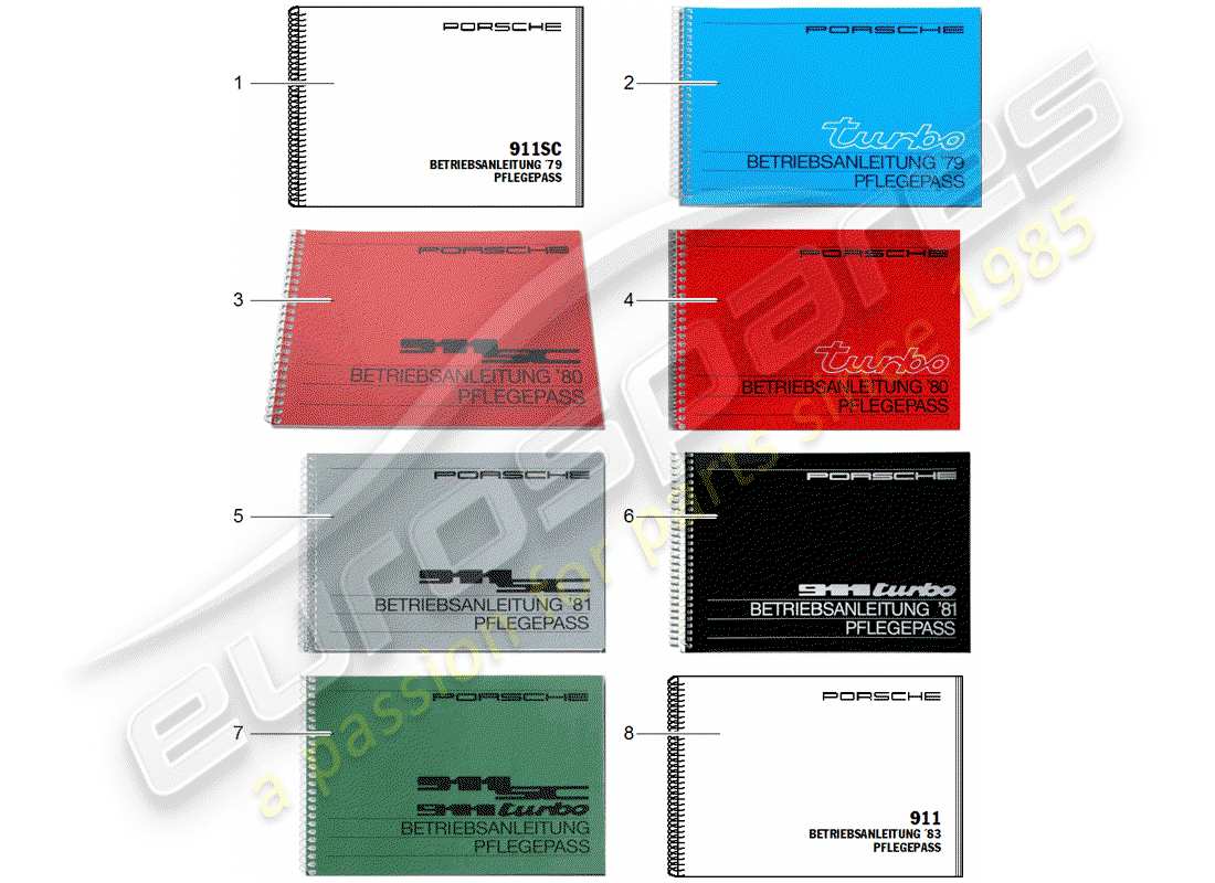porsche 2004 (after sales literature) care pass parts diagram