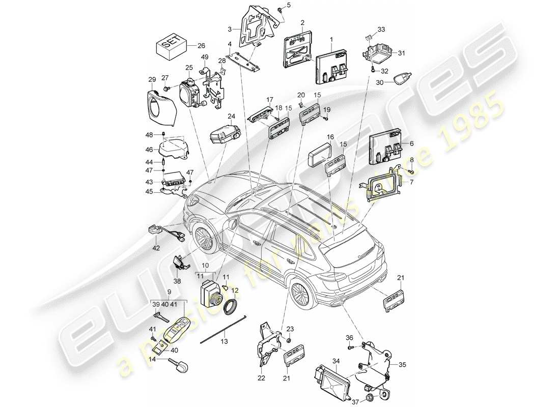porsche 2015 (cayenne e2 92a) control units control unit (bcm) for conv. system & ob power supply front end rear end handheld transmitter ignition/starter switch control unit for opening garage door control unit for distance regulation receiver unit auxiliary heater control unit for l part diagram
