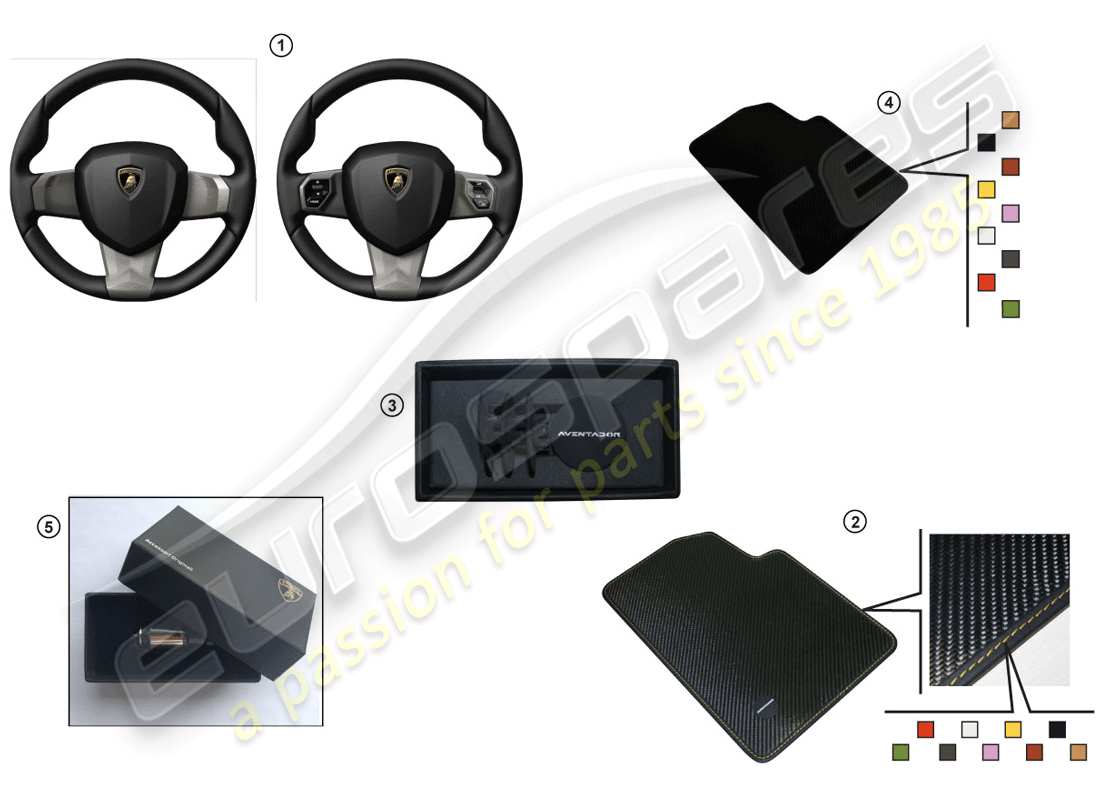 lamborghini accessories (lp610-4 spider) decor set for centre console and door interiors part diagram