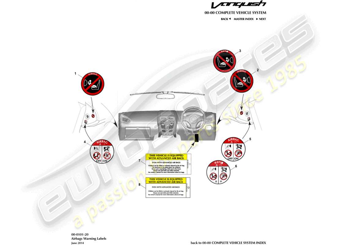 aston martin vanquish (2017) airbag warning labels part diagram